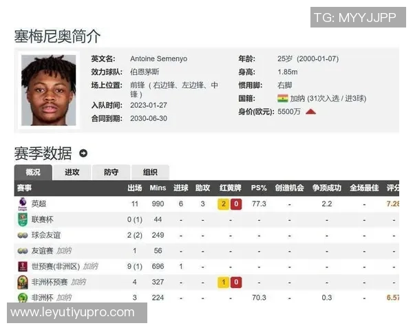 哈兰德助力全队进球占比65领跑英超塞梅尼奥紧随其后占比53