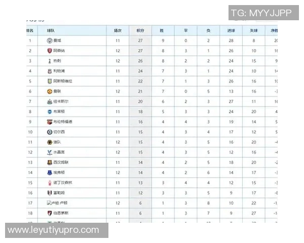 英超最新积分榜：阿森纳领先切尔西曼城热刺曼联红军争夺中游位置