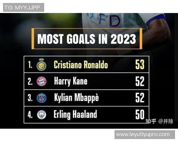 世欧预选赛射手榜更新哈兰德独占鳌头凯恩姆巴佩C罗紧随其后